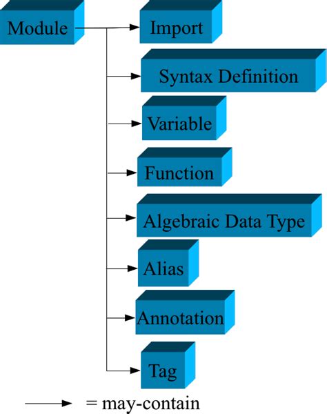 How to Make Module 的图像结果