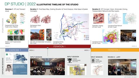 Group 1 | Development Plan | CEPT - Portfolio