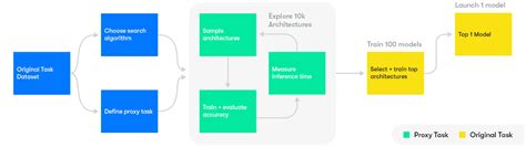 Image result for Meta Learning Platform