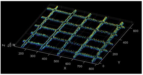 Cost-Effective Inspection of Rebar Spacing and Clearance Using RGB-D ...