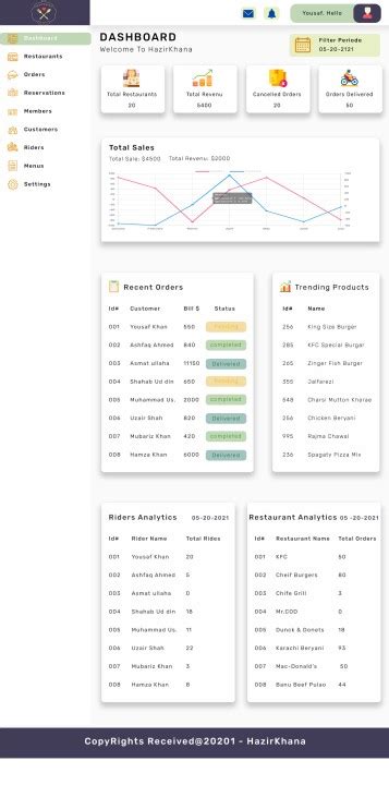 Image result for ASP.NET Project Restaurant App