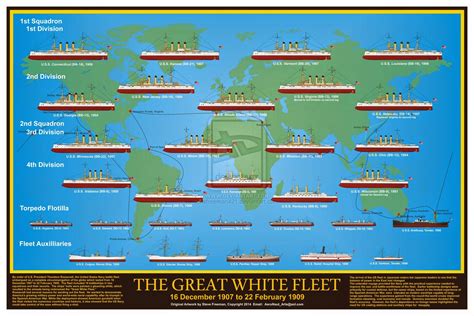 The Great White Fleet