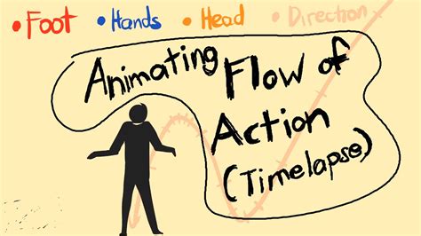 Image result for Action/Animation Cycle
