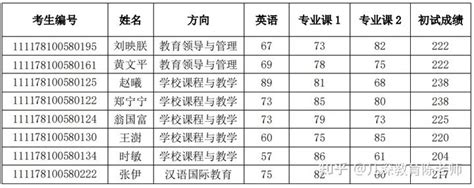 2020年体育单招专项（田径）考试与评分标准【湖南体育单招考试网】