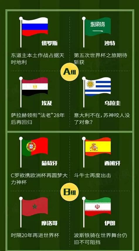 2018年世界杯分组抽签揭晓，哪一个国家运气最好？|世界杯|比利时|英格兰_新浪新闻