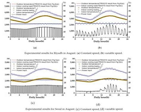 How to Write Variable Speed in Java 的图像结果