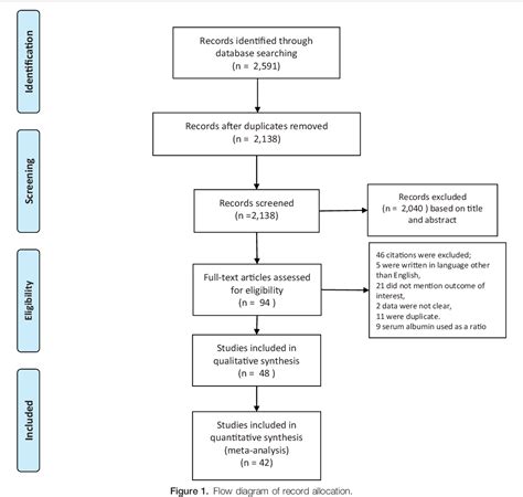 Image result for Systematic Review Example
