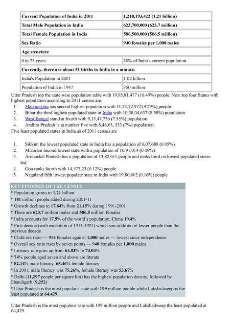 Demographic dividend - Current Population of India in 2011 ...