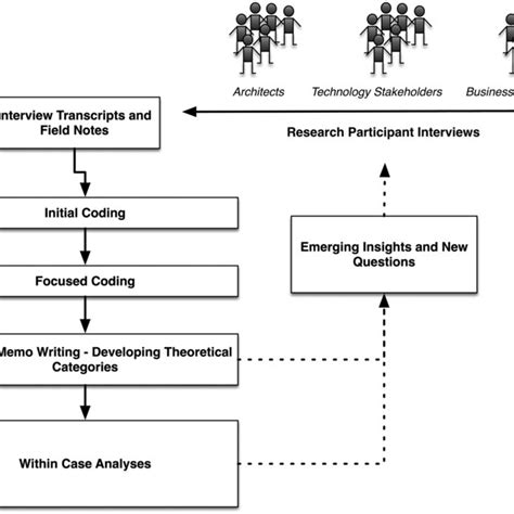 Community of Practice Theory 的图像结果