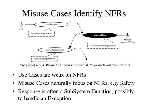 Data Misuse Cases 的图像结果
