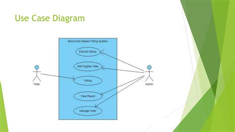 Image result for Voting System Using Blockchain