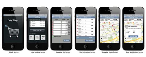Image result for Wireframing Tutorial