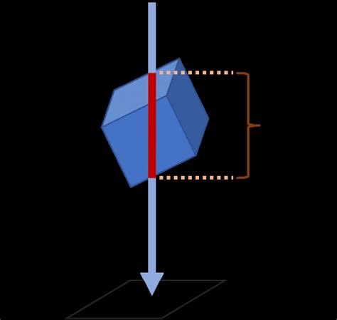 Computer Vision Projection Matrix 的图像结果