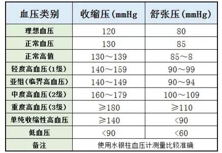 高血压患者要如何保持健康血压_居家与养生_中医_99健康网