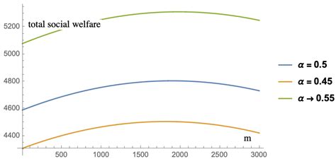 Government Reward-Penalty Mechanism in Dual-Channel Closed-Loop Supply ...