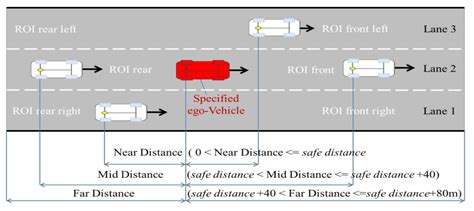 A Bayesian Driver Agent Model for Autonomous Vehicles System Based on ...