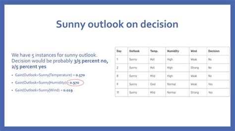 Image result for ID3 Algorithm Example