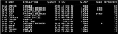 Pivot in List in Oracle SQL 的图像结果