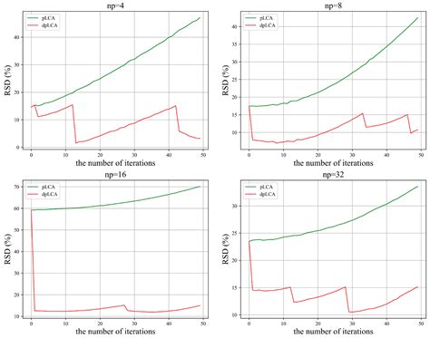 Dynamic Load Balancing Based on Hypergraph Partitioning for Parallel ...