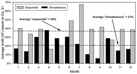 A Framework for Distributed Orchestration of Cyber-Physical Systems: An ...
