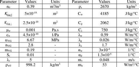 Properties of the selected clay | Download Scientific Diagram