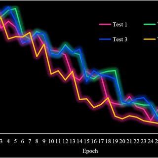 Image result for Algorithm Training