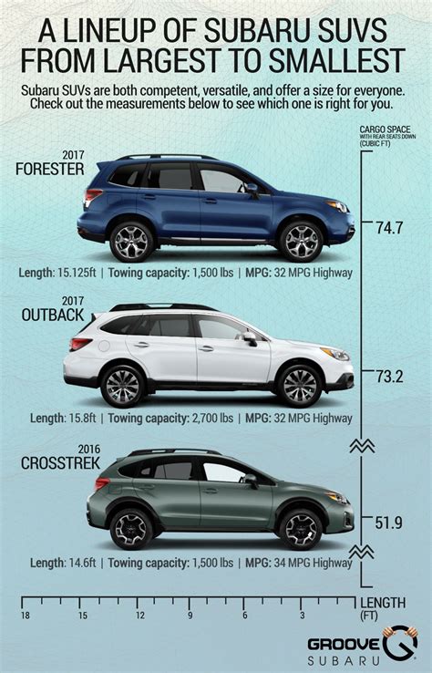 Standard Elite Suv Vs Full Size Suv at Jett Tishler blog