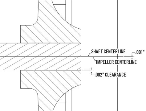 Image result for Types of Pump Alignment