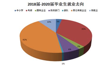 2023上海理工大学录取分数线（含2021-2022历年）_大学生必备网