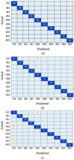 Machines | Special Issue : Machine Learning and Artificial Intelligence ...