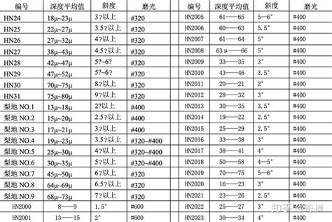 Image result for Leson Module 219 Answer Key Math