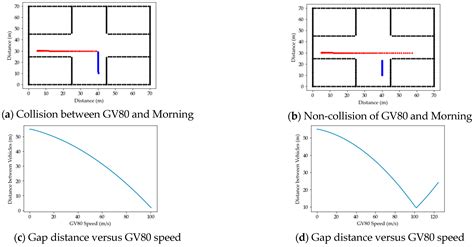 A Vehicle Crash Simulator Using Digital Twin Technology for ...