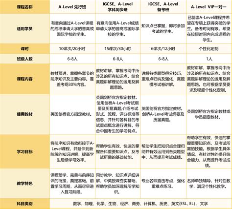 【招生简章】2022年国际预科生项目招生简章_新闻动态_上海交通大学终身教育学院国际预科生项目