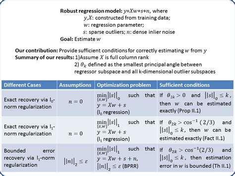 Research | Computational Imaging Lab