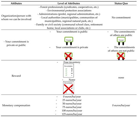 Biodiversity Protection in Private Forests: PES Schemes, Institutions ...