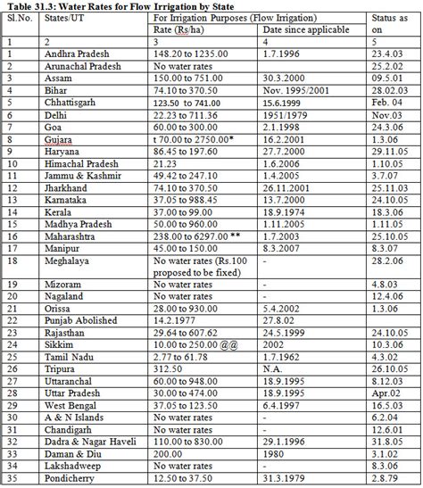 Water Pricing, Mechanics of Tillage and Traction - Mechanics of Tillage ...