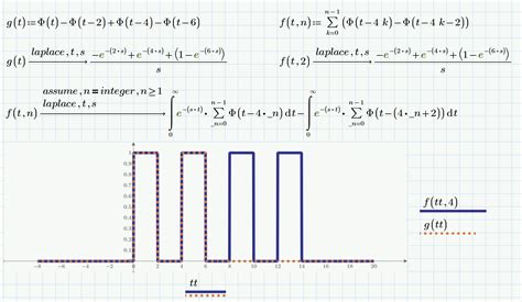 Image result for Heaviside Step Function