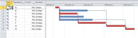 Image result for Conditional Tasks Microsoft Project