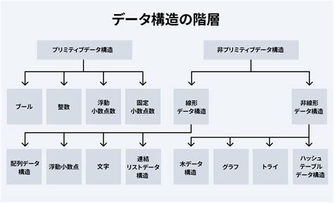 データ構造とは？ | Splunk