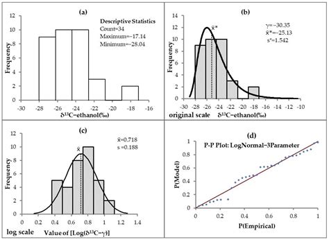 δ13C-Ethanol as a Potential Exclusionary Criterium for the ...