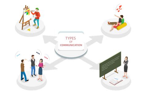 Image result for Types of Communication Introduction
