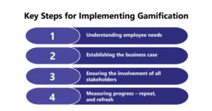 Gamification as a Means of Enhancing Employee Engagement