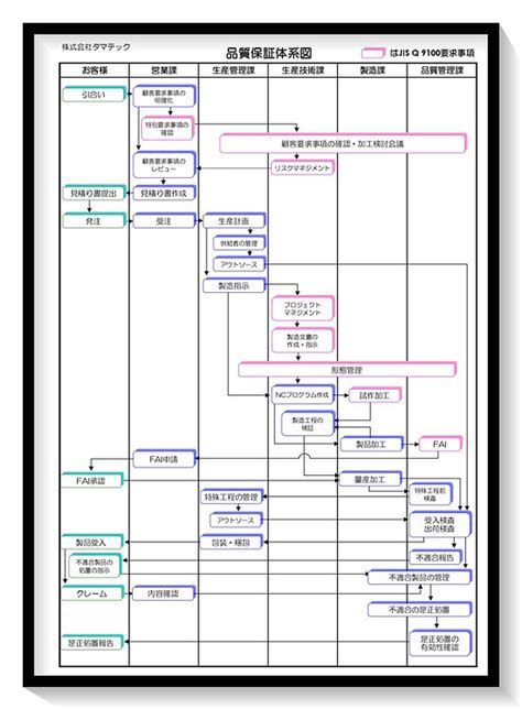 Image result for JSON File Vector Graphic