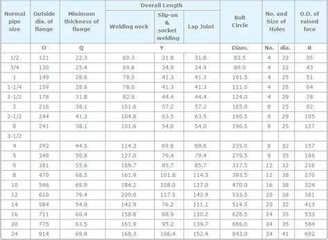 GLOBAL PIPELINE SOLUTIONS