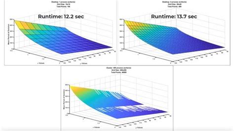 Image result for Parallel Computing Using MATLAB