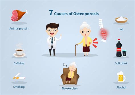 Osteoporosis Causes