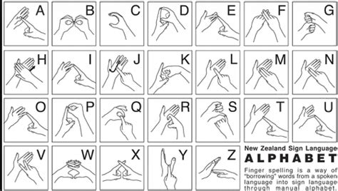 What Languages Are Spoken in New Zealand?