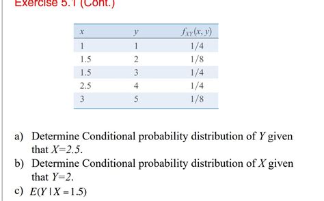 Conditional Distribution Calculator 的图像结果