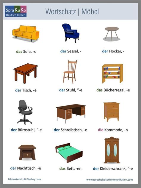 Image result for German Language Table