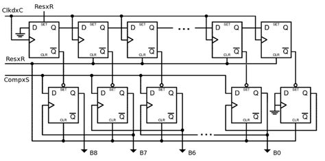 Image result for Successive Approximation Binary Search Algorithm